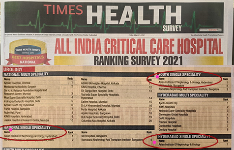 All India Critical Care Hospital Ranking Survey 2021 - Times Health survey